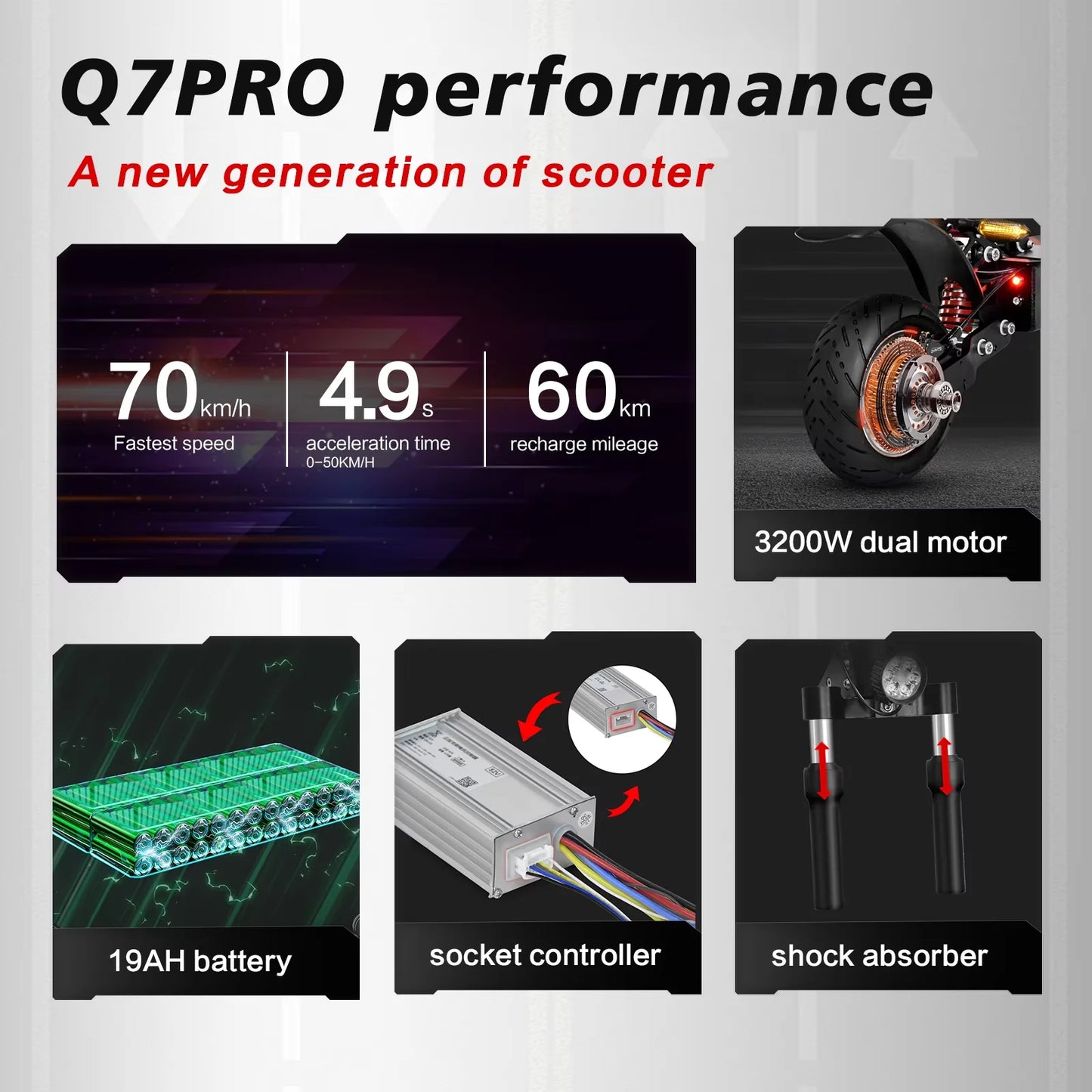 BOYUEDA Q7Pro Escooter