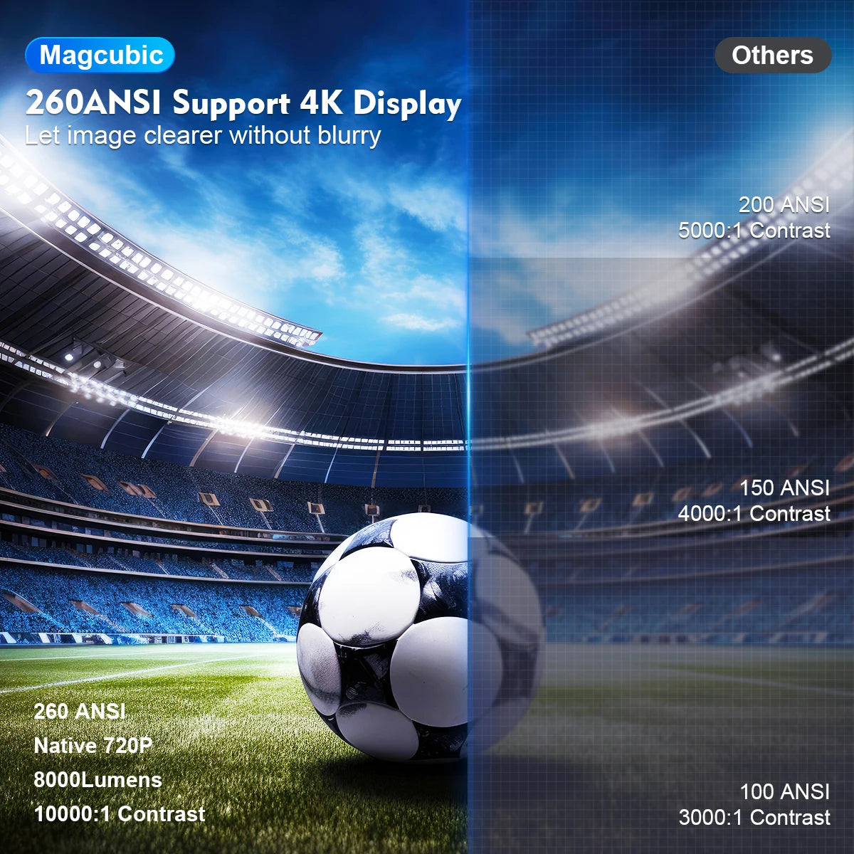 Magcubic Projector Android